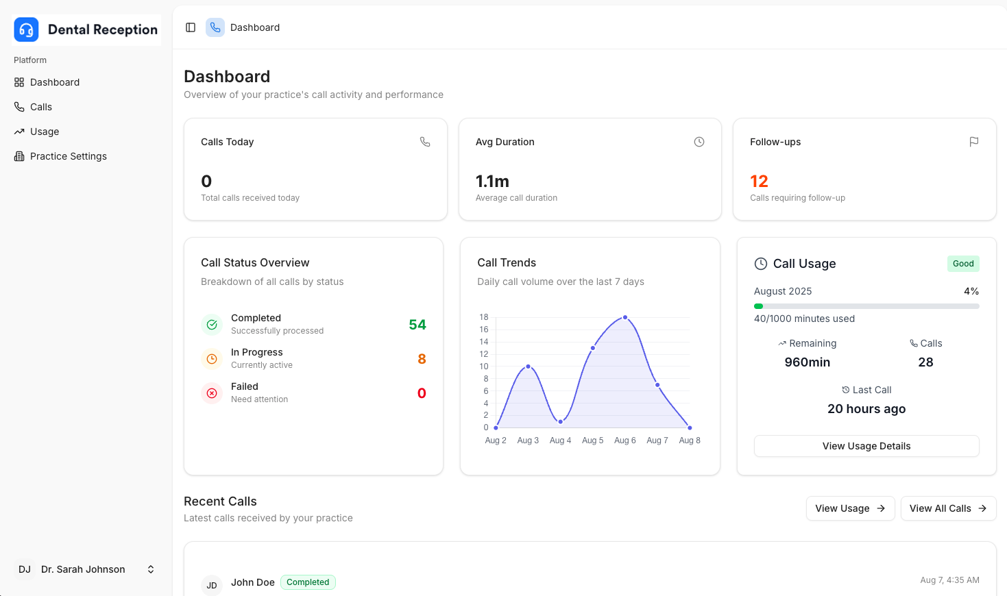 DentalReception AI app dashboard showing Australian dental practice call management, appointment scheduling, and patient communication features